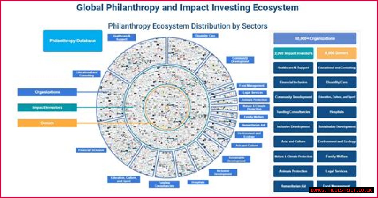 An Exploration Of Wealth, Philanthropy, And Impact